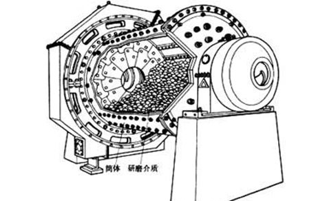 鄭州新光選礦設(shè)備球磨機(jī)內(nèi)部結(jié)構(gòu)圖 球磨機(jī)多破少磨出細(xì)料的7個(gè)實(shí)招,看球磨機(jī)廠家如何讓效率翻倍!